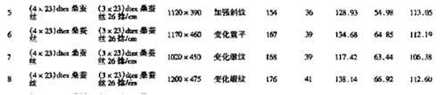 真絲面料水汽透濕性能測(cè)試結(jié)果分析